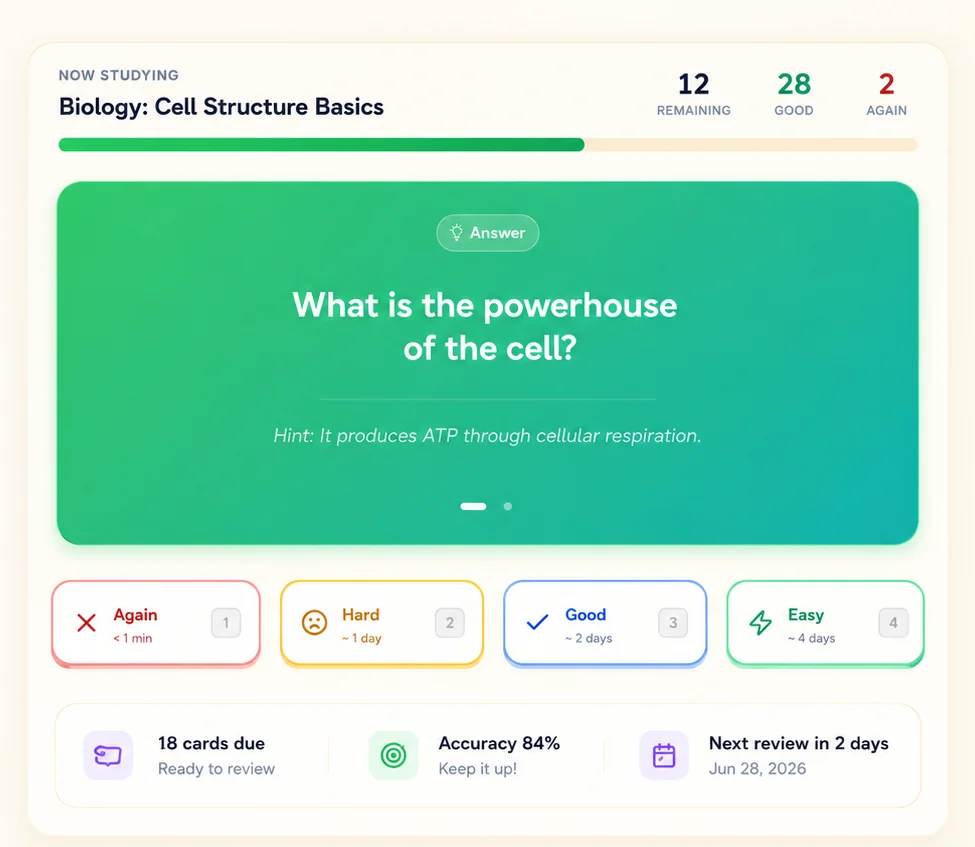 A NotePlus flashcard with spaced-repetition ratings